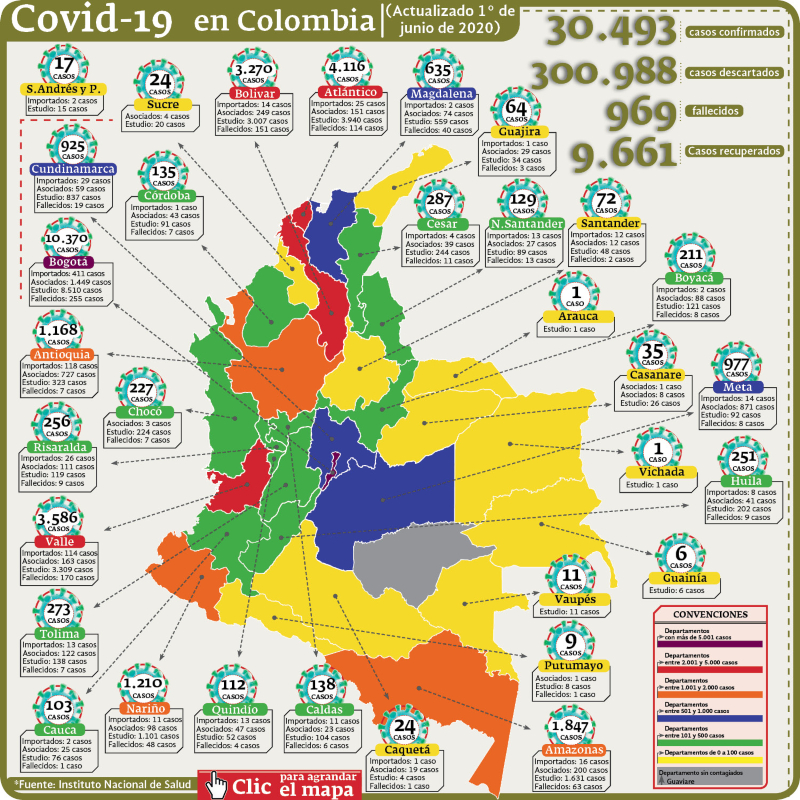 Contagio covid19 Colombia 1 junio